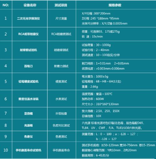 沃特沃德集團檢測認證中心 一站式產(chǎn)品檢測與互聯(lián)網(wǎng)信息服務，助力企業(yè)高效發(fā)展