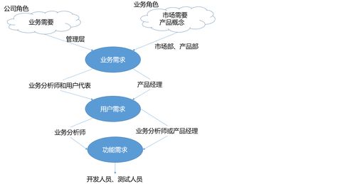 雙輪驅動 軟件架構設計與市場營銷策劃的協同方法論