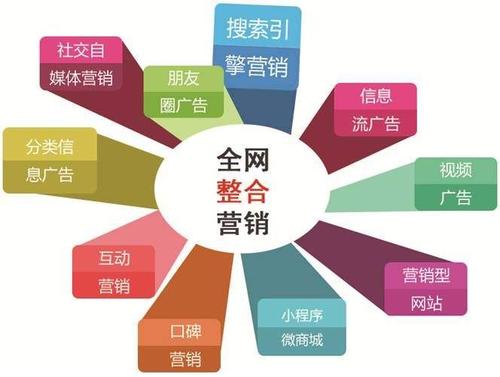 多維聯動，塑造卓越品牌——企業品牌形象提升與推廣實戰指南